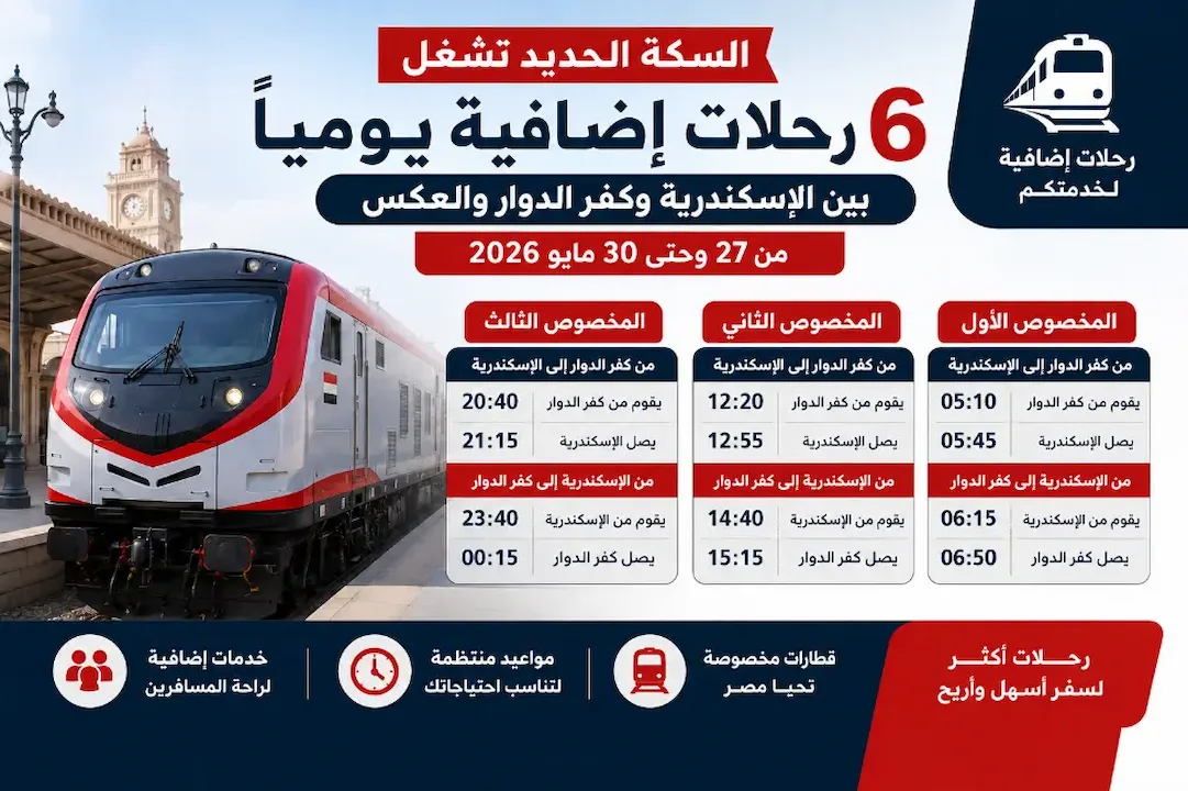 السكة الحديد تشغل 6 رحلات إضافية يوميًا بين الإسكندرية وكفر الدوار حتى 30 مايو 2026