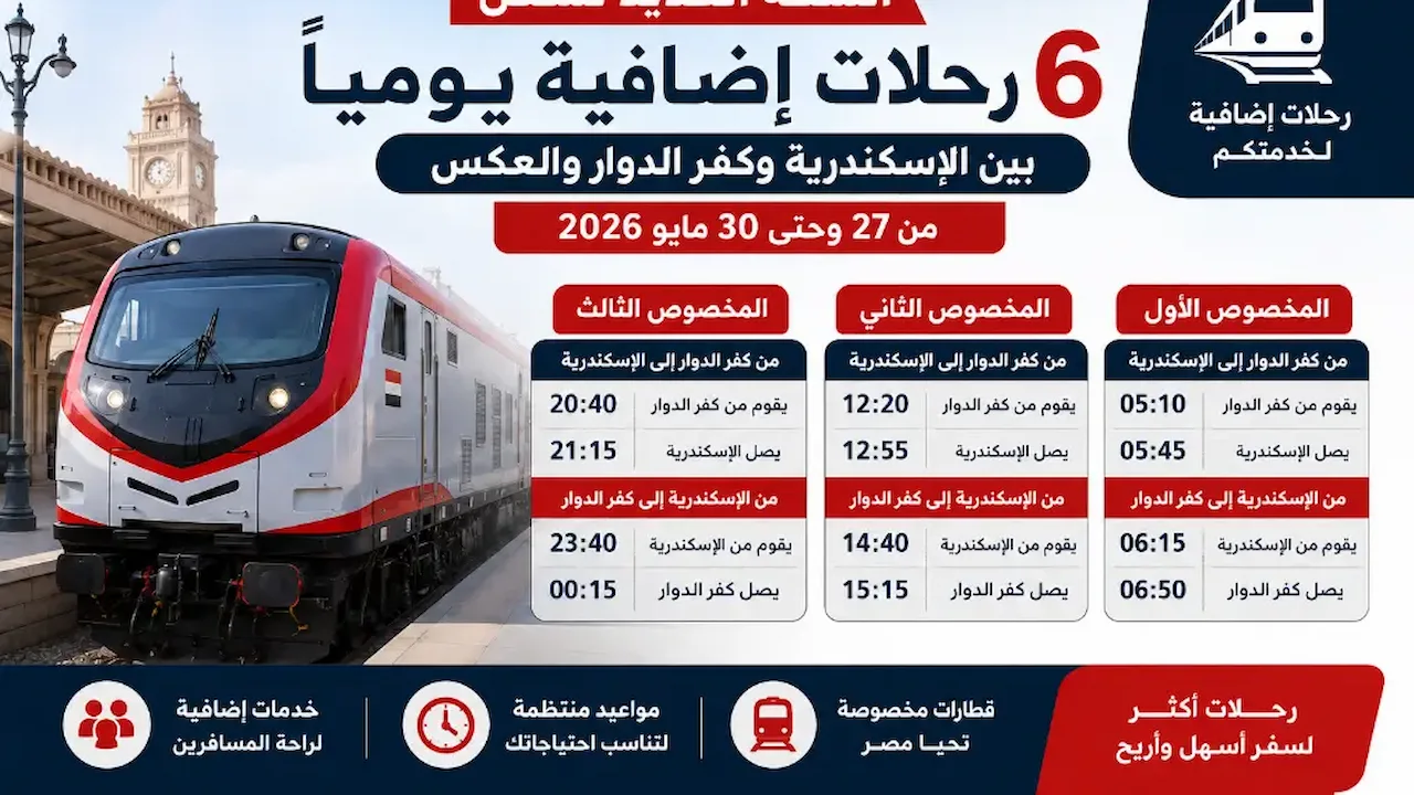 السكة الحديد تشغل 6 رحلات إضافية يوميًا بين الإسكندرية وكفر الدوار حتى 30 مايو 2026