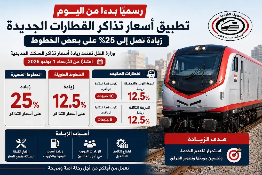 Officially... new train ticket prices today and an increase of up to 25%